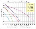 Performance Curve