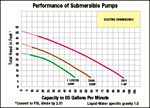 Performance Curve