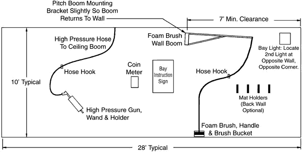 Simple Single Bay Car Wash Setup