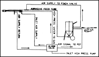 RIPP Schematic