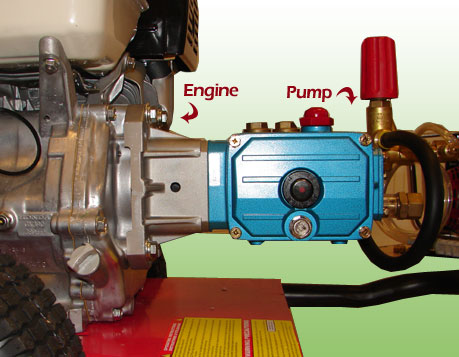 direct drive pumps