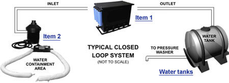 water containment system