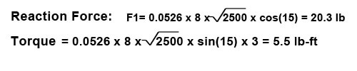 Example formula