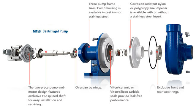 Hydraulic  Plumbing Diagram