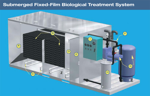 Biological Treatment System