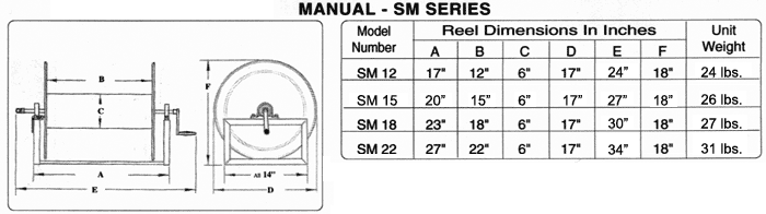 SM-Series Reel Specs